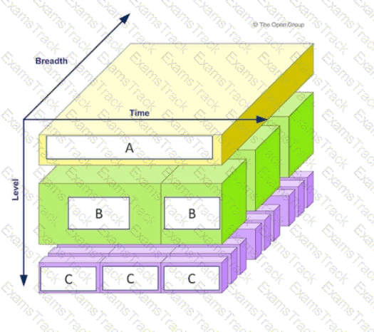 OGEA-103 Question 26